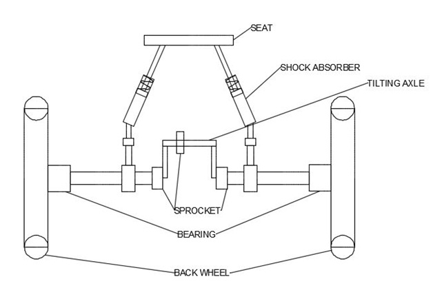 Reduction of Turning Radius